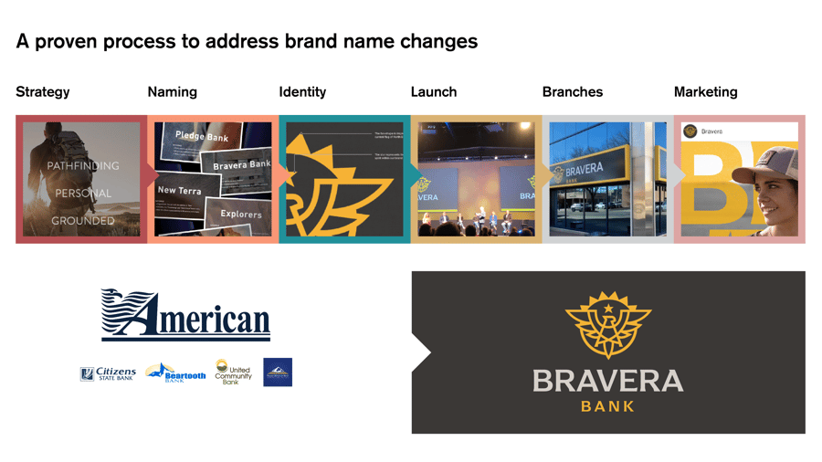 A holistic approach to M&A change management deals with bank naming, bank rebranding, and branch conversion